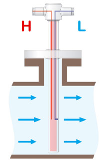 Aptiflow Differential Pressure Operation